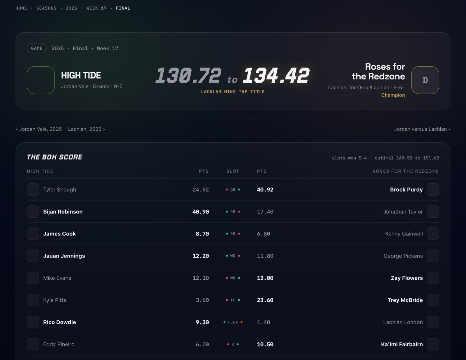 Game page: both lineups, the optimal lineup, the points left on the bench